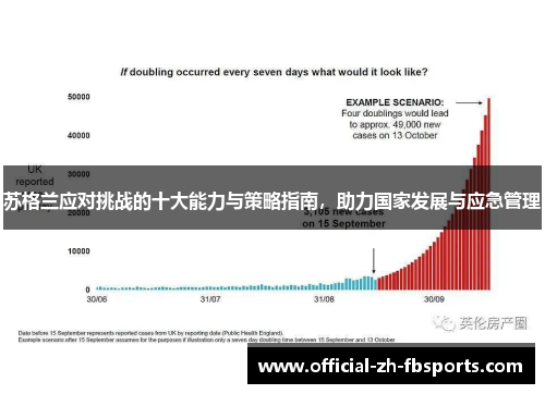 苏格兰应对挑战的十大能力与策略指南，助力国家发展与应急管理