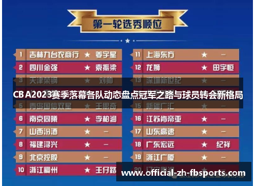 CBA2023赛季落幕各队动态盘点冠军之路与球员转会新格局