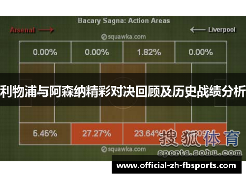 利物浦与阿森纳精彩对决回顾及历史战绩分析