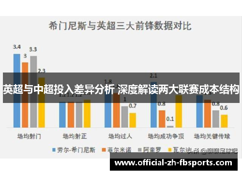 英超与中超投入差异分析 深度解读两大联赛成本结构
