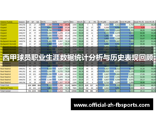 西甲球员职业生涯数据统计分析与历史表现回顾