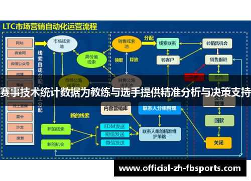 赛事技术统计数据为教练与选手提供精准分析与决策支持