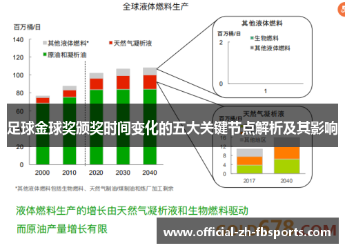 足球金球奖颁奖时间变化的五大关键节点解析及其影响 足球金球奖颁奖时间变化的五大关键节点解析及其影响