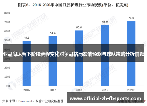 亚冠淘汰赛下阶段赛程变化对争冠格局影响预测与球队策略分析前瞻