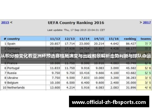 从积分榜变化看亚洲杯预选赛格局演变与出线前景解析走势判断与球队命运