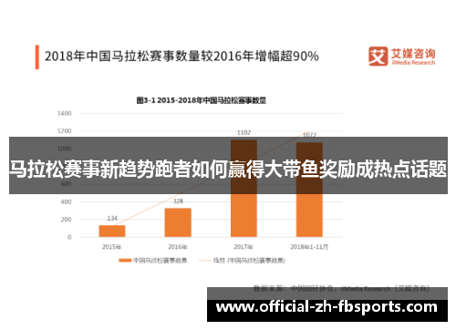 马拉松赛事新趋势跑者如何赢得大带鱼奖励成热点话题