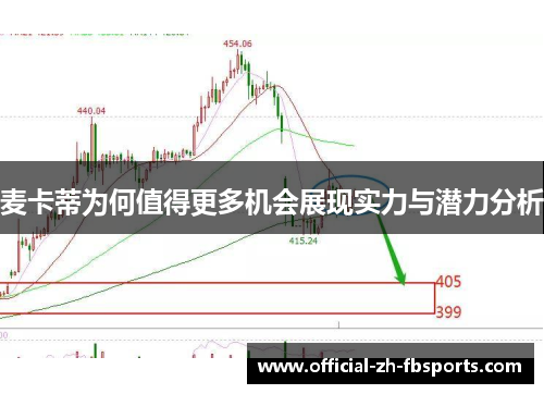 麦卡蒂为何值得更多机会展现实力与潜力分析